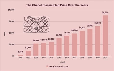 chanel price increase 2022 june|chanel price increase 2022.